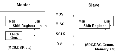 what is quad spi